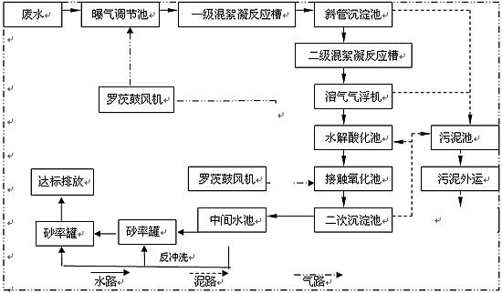 <a href='http://tanghe.nyshkhb.com/wushuichulishebei/' target='_blank' title='唐河污水处理设备' ><strong>唐河污水处理设备</strong></a>价格,唐河污水处理设备